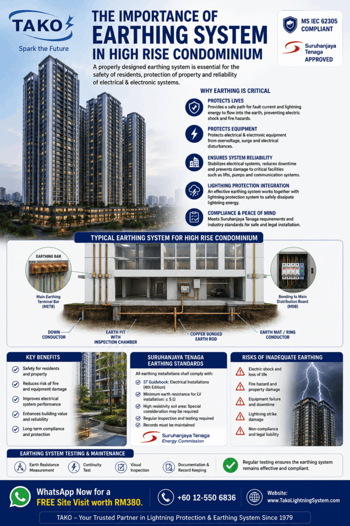 Earthing System in Malaysia