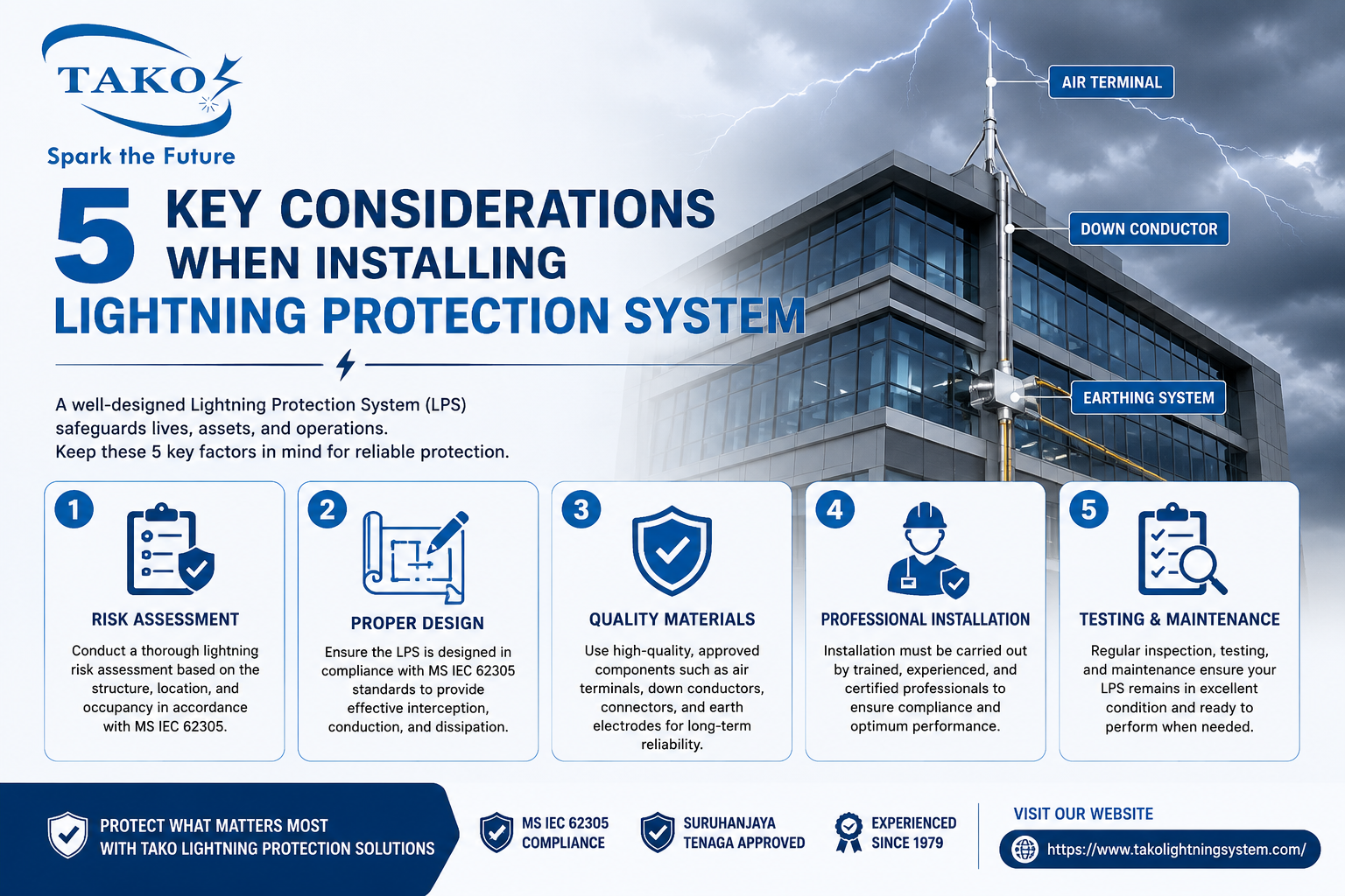 Installing Lightning Protection System