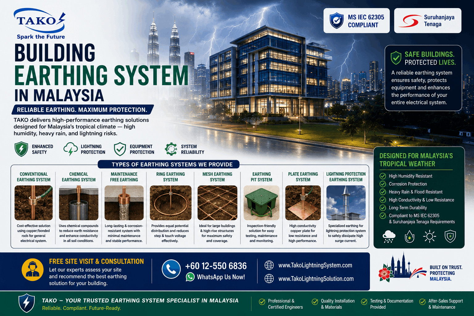 TAKO since 1979: Earthing in High Rise Buildings | IEC62305 Compliant 2 Building Earthing System in Malaysia