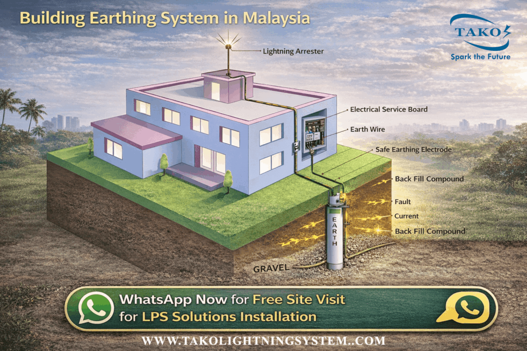 TAKO since 1979: ST Compliant Earthing in High Rise Buildings to ...