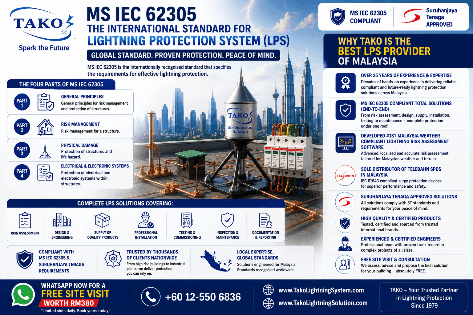 TAKO since 1979: What is the Standard for Lightning Protection in Malaysia? 17 MS IEC62305 Lightning Protection System