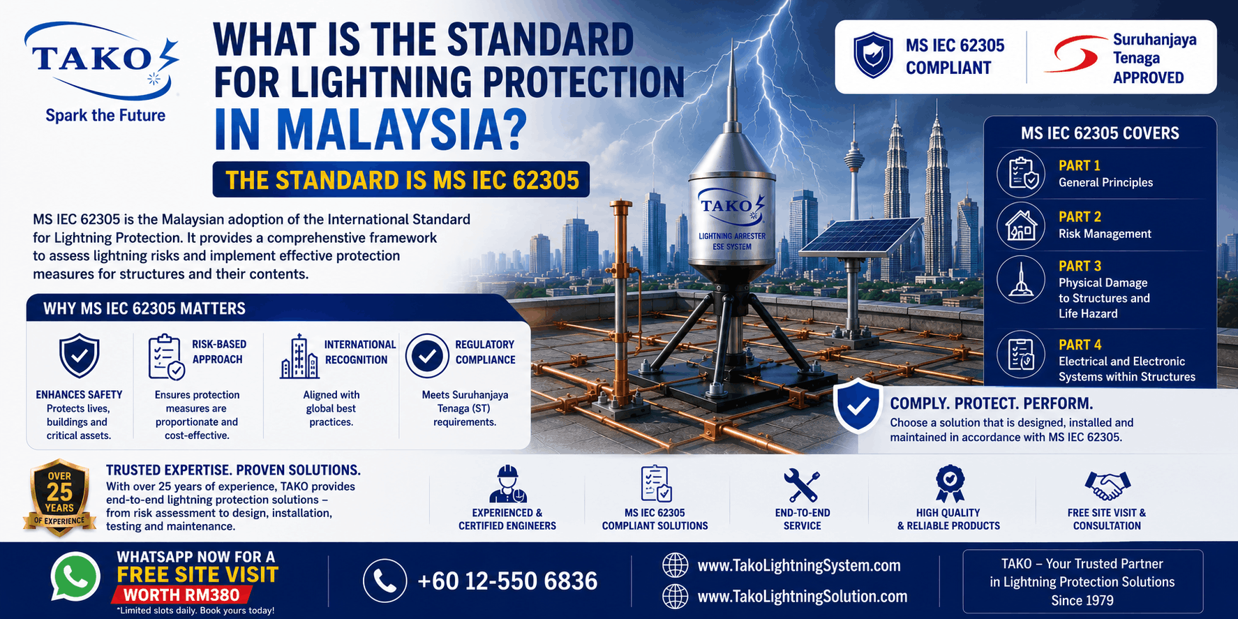 TAKO since 1979: What is the Standard for Lightning Protection in Malaysia? 3 MS IEC 62305