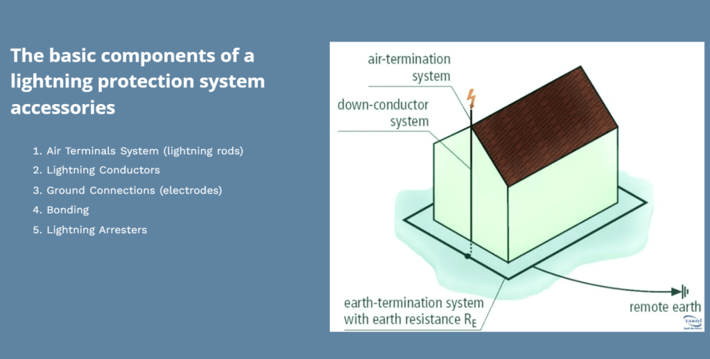 Increase Lightning Protection System Type with TAKOsince1979
