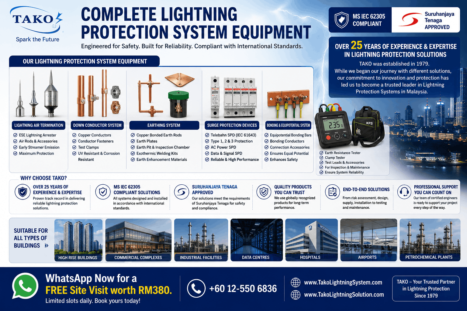 lightning protection system equipment