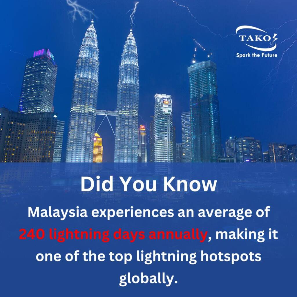 lightning protection system price