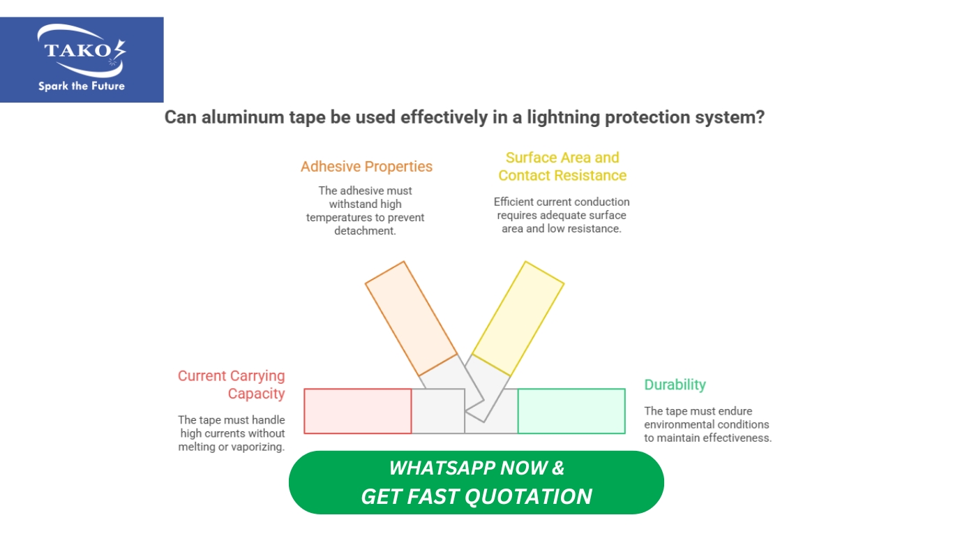 Aluminum Tape for Lightning Protection