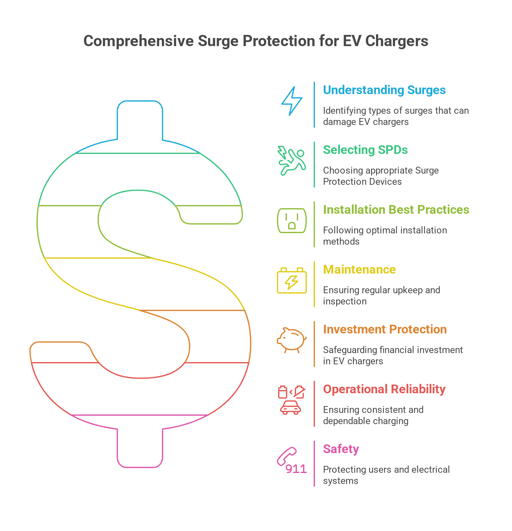 EV Charger Surge Protection: Why Your New Car Needs a Whole Home Surge Protector 4 EV charger surge protection
