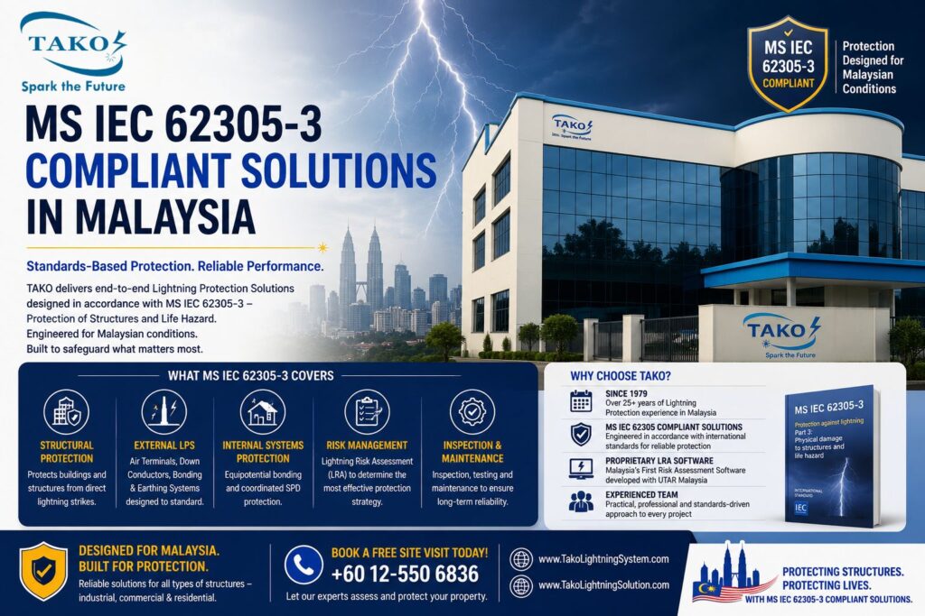 TAKO since 1979: MS IEC 62305-3 Compliant Solutions in Malaysia 34 MS IEC 62305-3