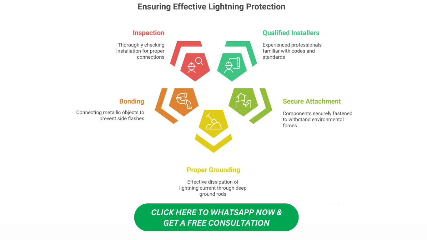 Kota Kinabalu Building Lightning Safety