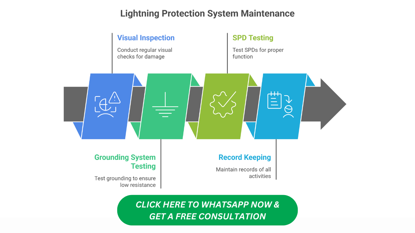 high mast lightning protection
