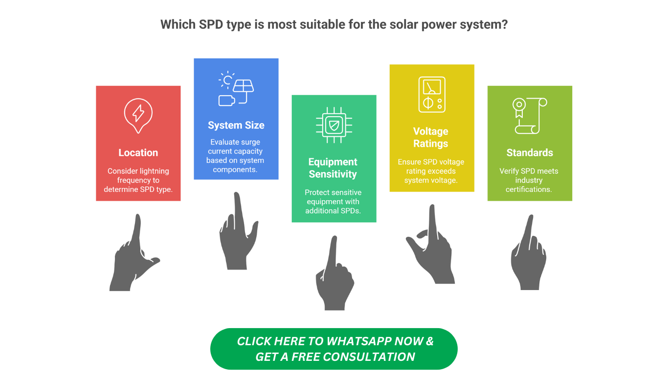 solar power surge protector