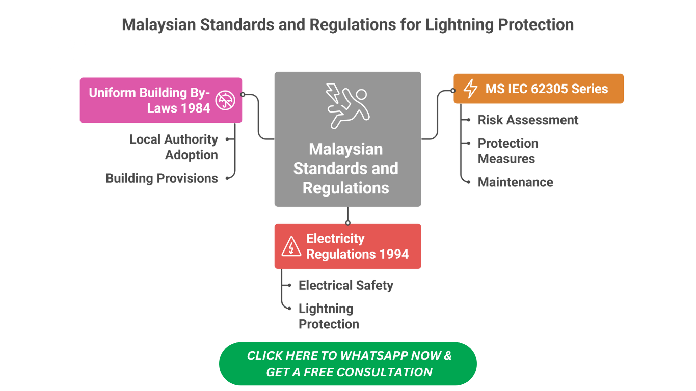 lightning protection for manufacturing machinery