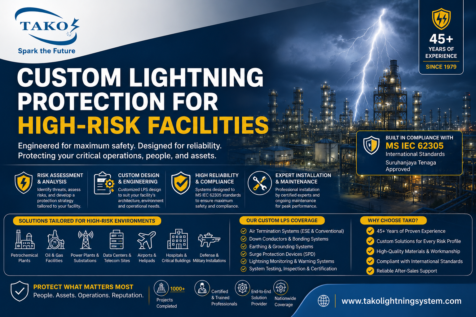 TAKO since 1979: Custom Lightning Protection for High-Risk Facilities 14 Custom Lightning Protection for High-Risk Facilities