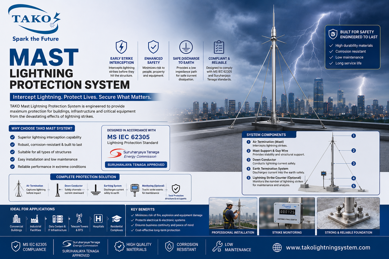 Mast Lightning Protection System