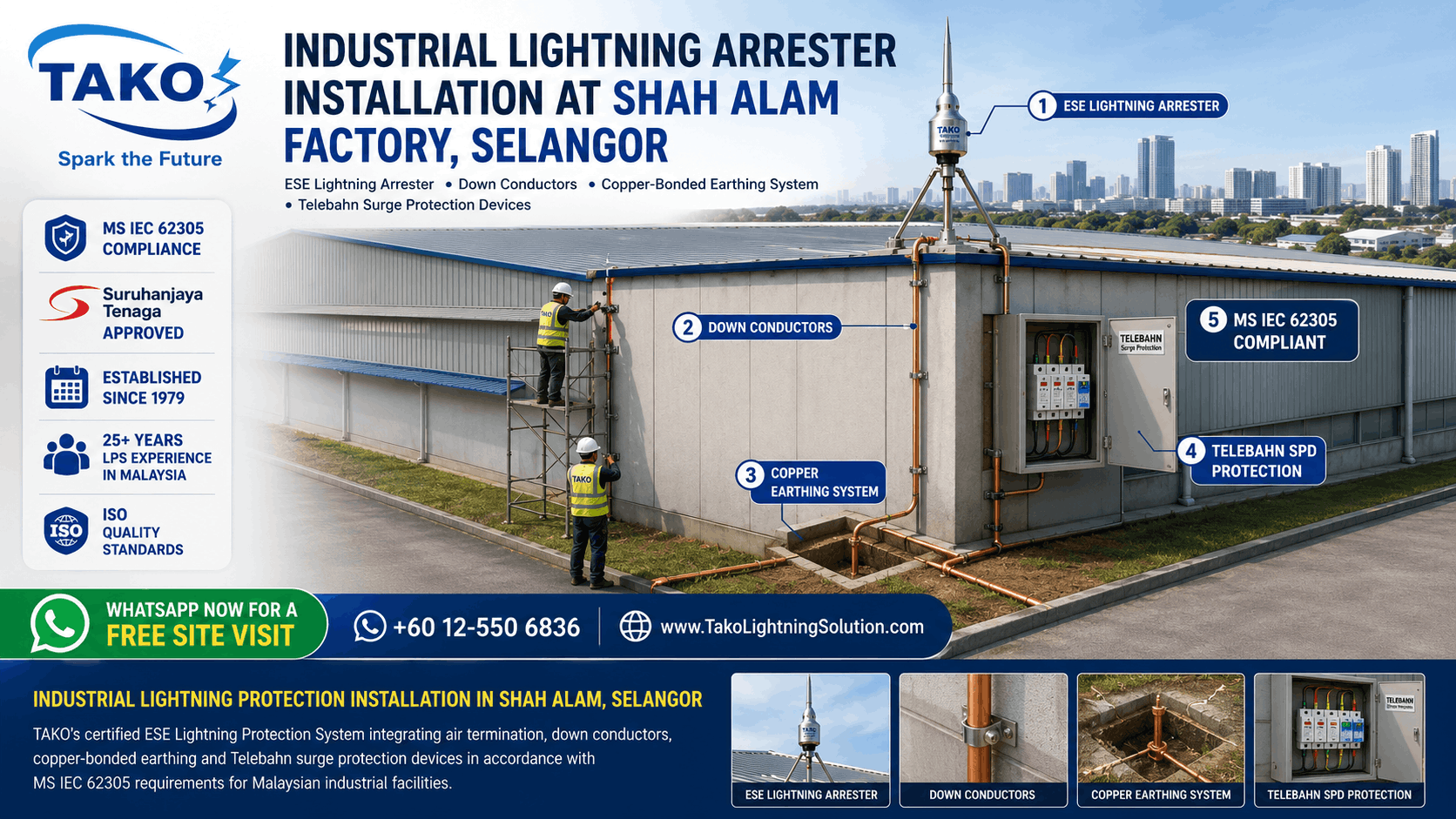 Industrial Lightning Arrester Installation at Shah Alam factory Selangor — TAKO certified ESE lightning arrester mounted on warehouse roof with down conductors, copper bonded earthing system and Telebahn SPD surge protection devices, Suruhanjaya Tenaga compliant MS IEC 62305