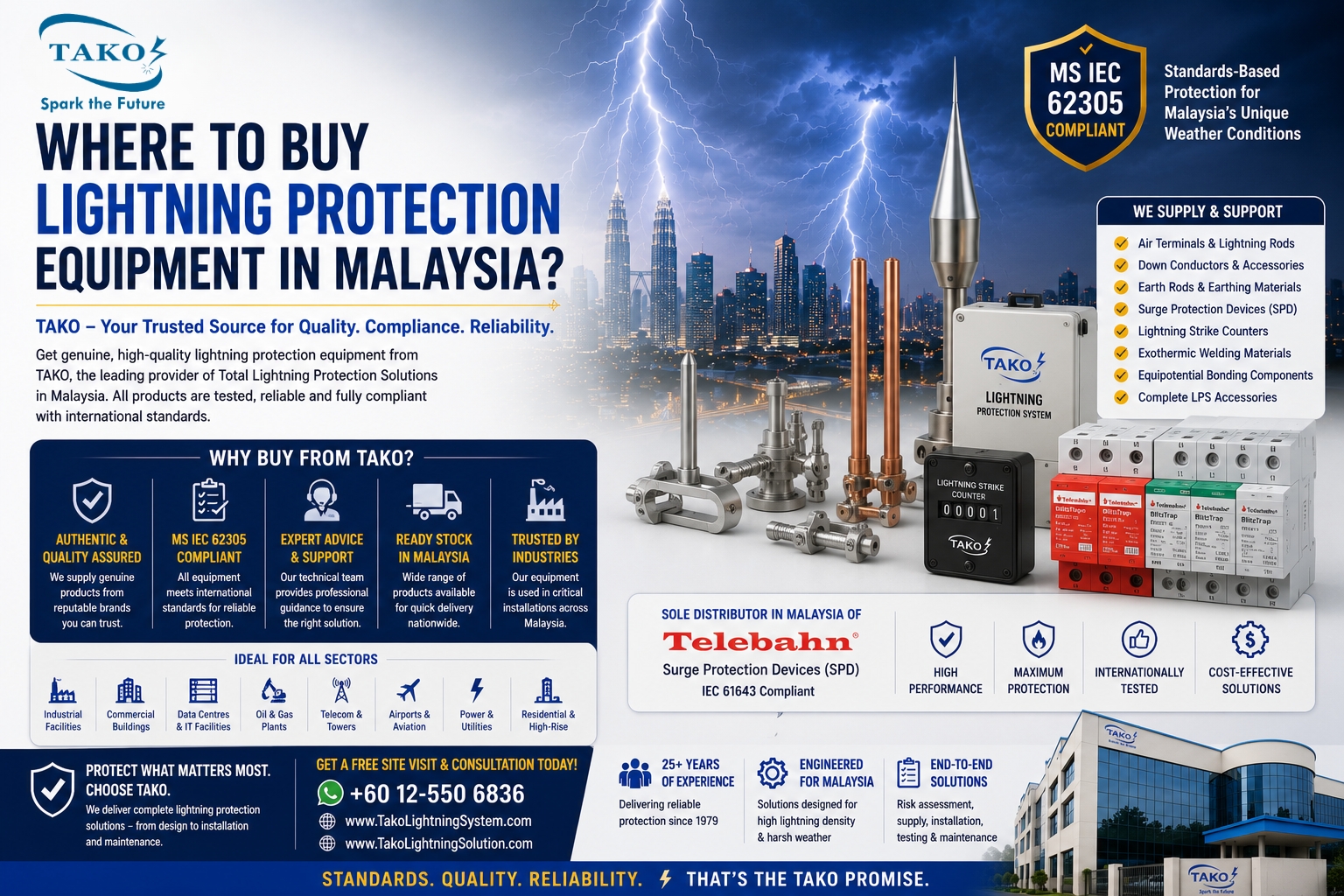 Where to buy lightning protection equipment in Malaysia — TAKO Lightning Protection Solution Sdn Bhd certified equipment range including ESE lightning arresters, Telebahn SPD surge protection devices, copper earth rods, and thunderstorm warning systems for factories, condominiums, industrial plants and commercial buildings